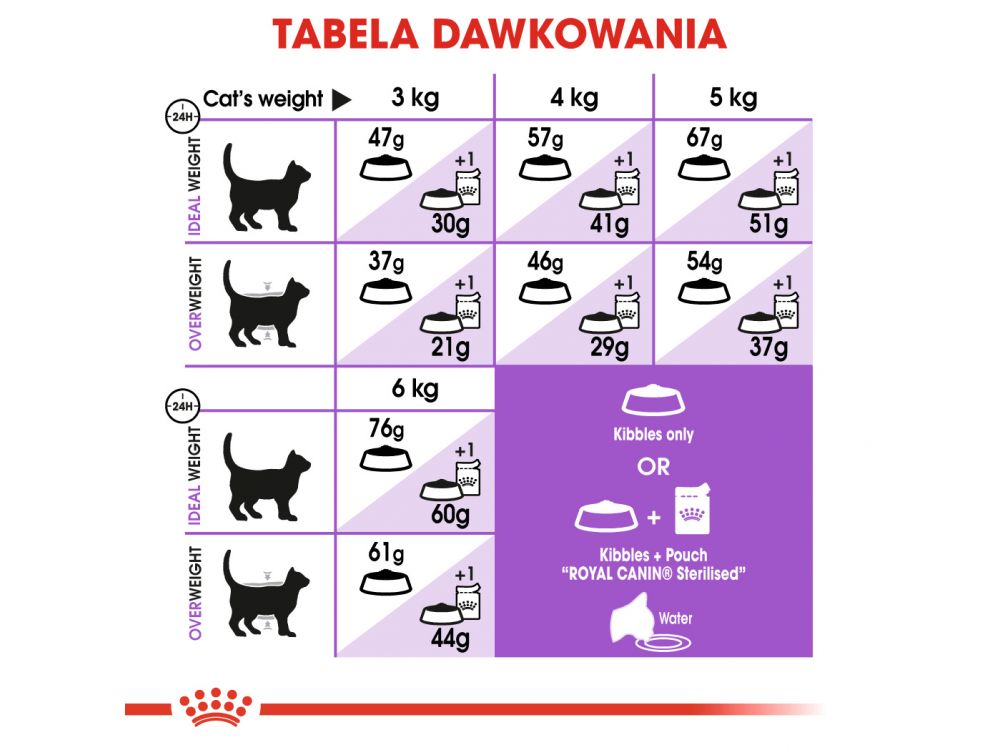 ROYAL CANIN Sterilised karma sucha dla kotów dorosłych, sterylizowanych 4 KG