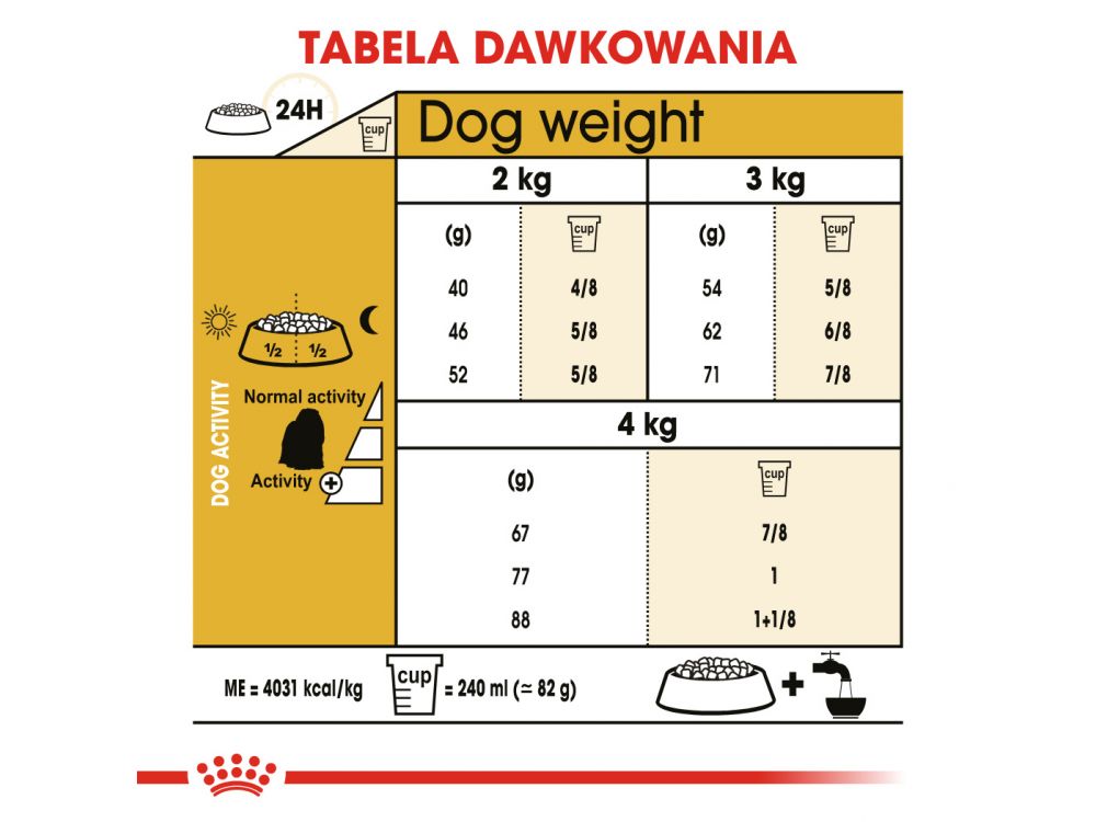 ROYAL CANIN Maltese Adult karma sucha dla psów dorosłych rasy maltańczyk 0,5 KG