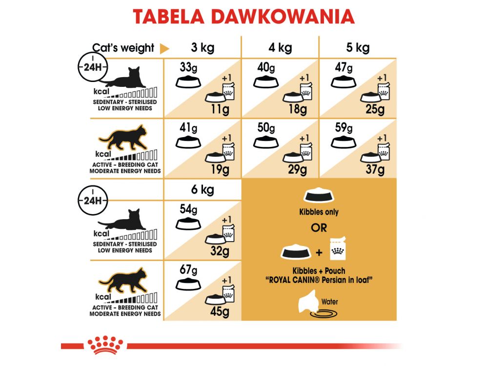 ROYAL CANIN PERSIAN ADULT KARMA SUCHA DLA KOTÓW DOROSŁYCH RASY PERSKIEJ 0,4 KG