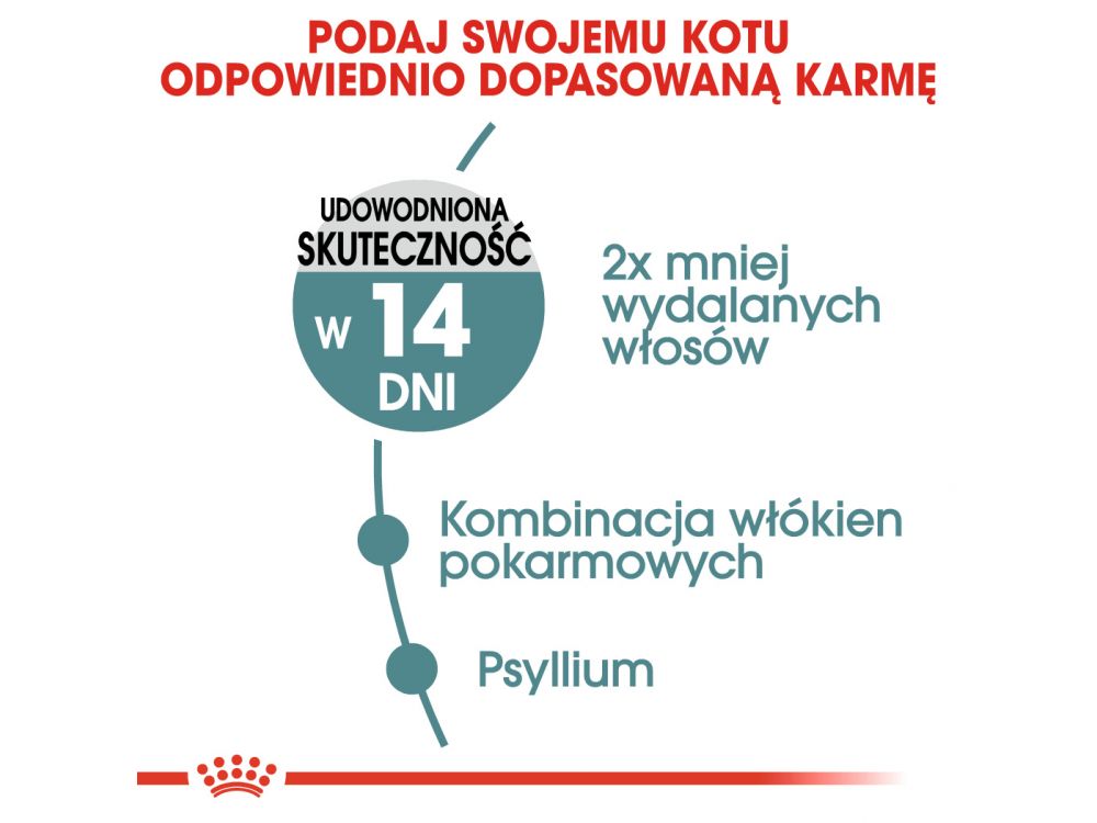 ROYAL CANIN Hairball Care karma sucha dla kotów dorosłych, eliminacja kul włosowych 10 KG