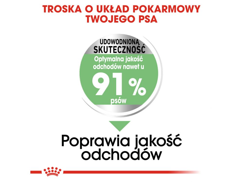 ROYAL CANIN DOG CCN MEDIUM DIGESTIVE CARE 12KG