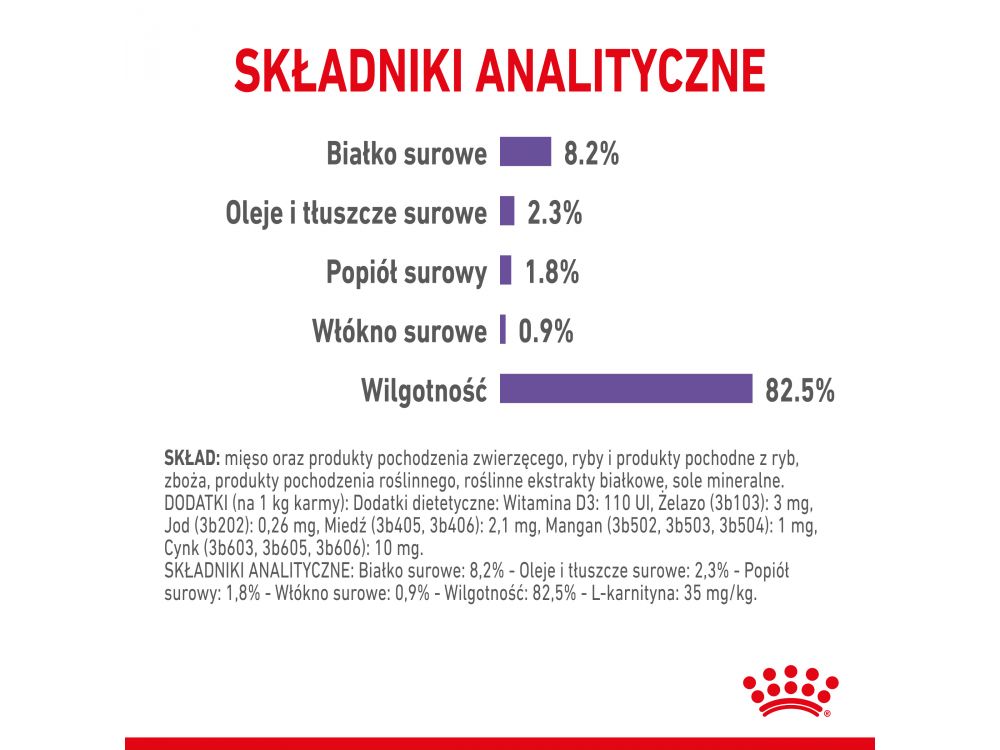 ROYAL CANIN CAT APPETITE CONTROL W GALARETCE 85G SASZETKA