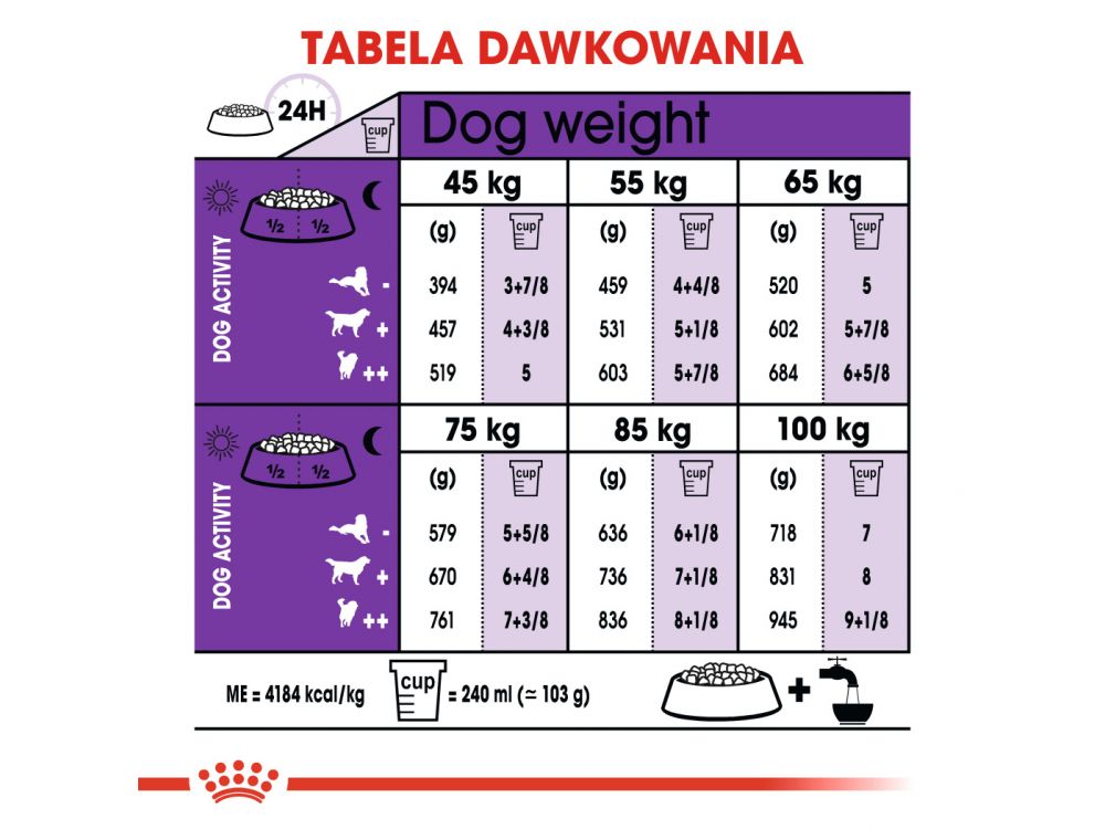 ROYAL CANIN Giant Adult karma sucha dla psów dorosłych, od 18/24 miesiąca życia, ras olbrzymich 15 KG