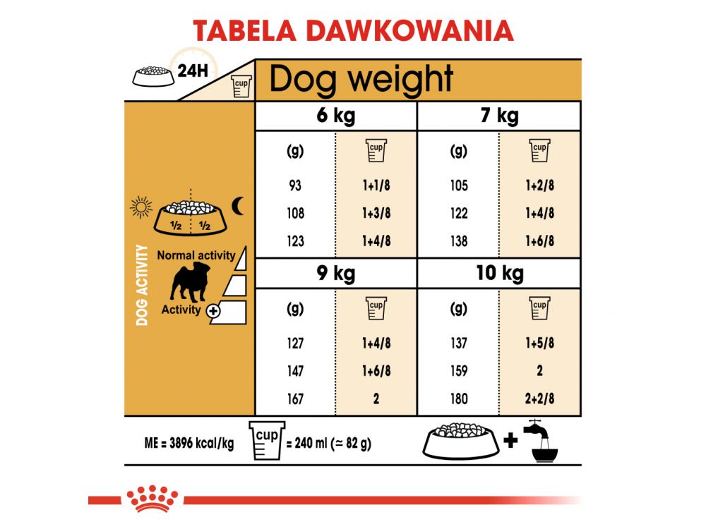 ROYAL CANIN Pug Adult karma sucha dla psów dorosłych rasy mops 1,5 KG