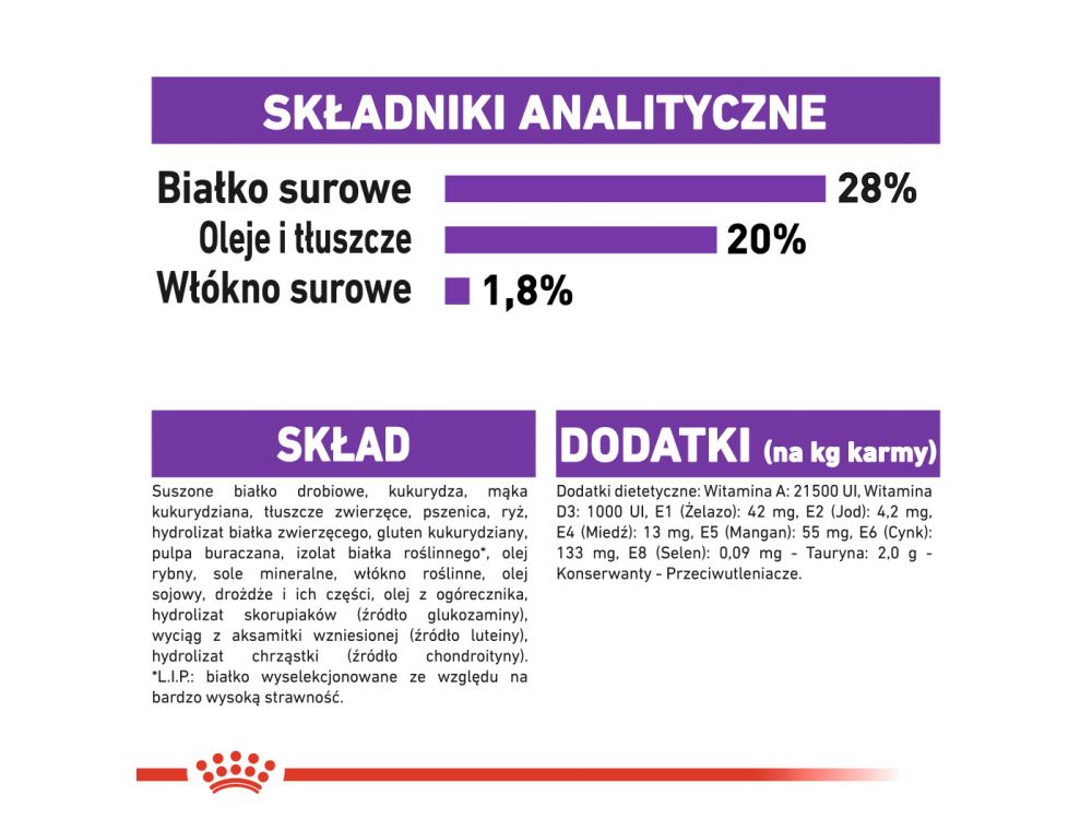 ROYAL CANIN Giant Adult karma sucha dla psów dorosłych, od 18/24 miesiąca życia, ras olbrzymich 15 KG