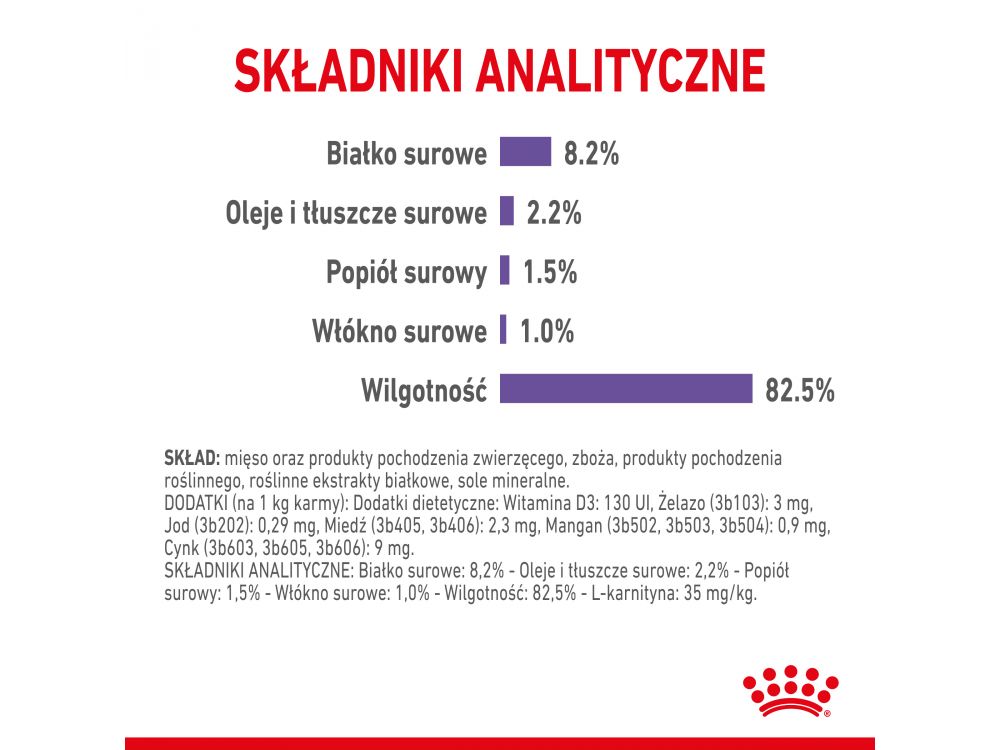 ROYAL CANIN CAT APPETITE CONTROL W SOSIE 85G