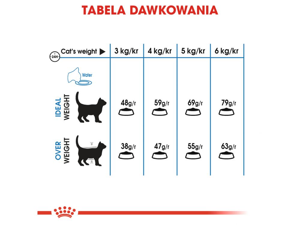 ROYAL CANIN Light Weight Care karma sucha dla kotów dorosłych, utrzymanie prawidłowej masy ciała 0,4 KG