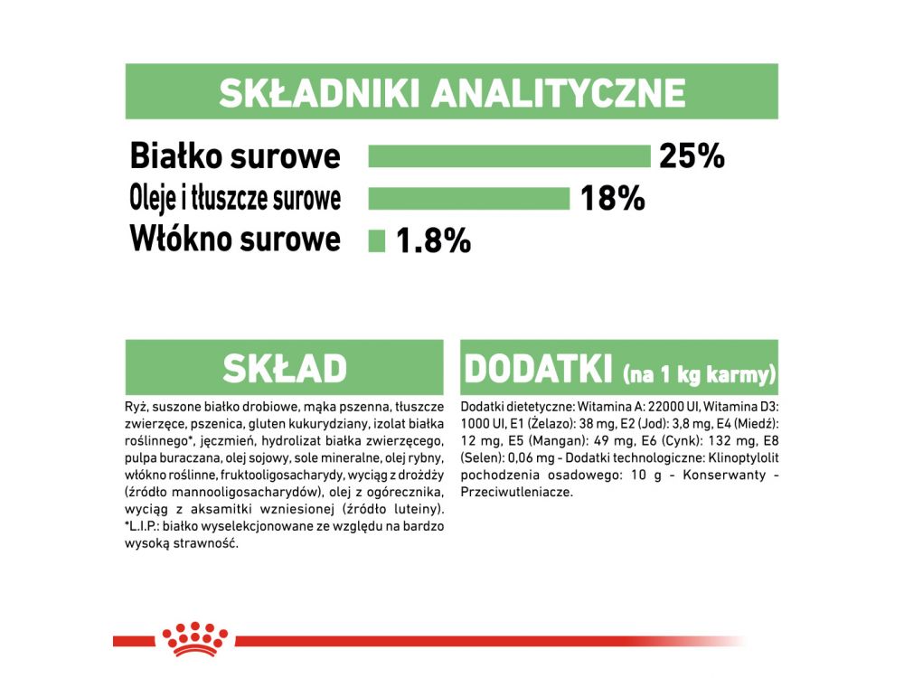 ROYAL CANIN DOG CCN MEDIUM DIGESTIVE CARE 12KG