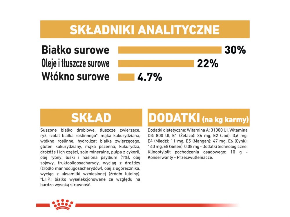 ROYAL CANIN PERSIAN ADULT KARMA SUCHA DLA KOTÓW DOROSŁYCH RASY PERSKIEJ 0,4 KG