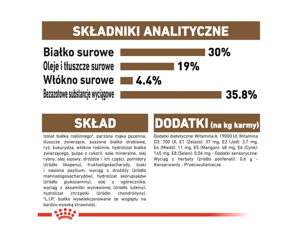 ROYAL CANIN Ageing +12 karma sucha dla kotów dojrzałych 0,4 KG