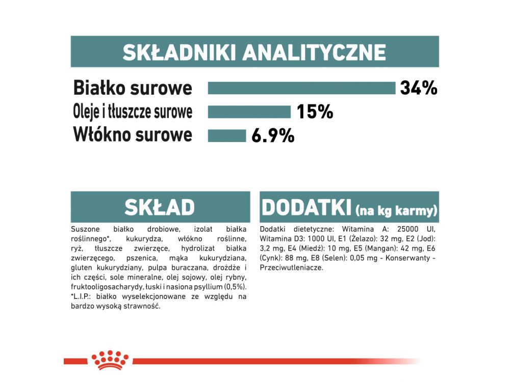 ROYAL CANIN Hairball Care karma sucha dla kotów dorosłych, eliminacja kul włosowych 10 KG