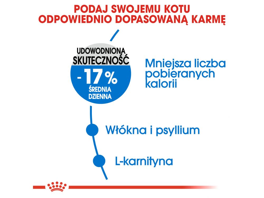 ROYAL CANIN Light Weight Care karma sucha dla kotów dorosłych, utrzymanie prawidłowej masy ciała 0,4 KG