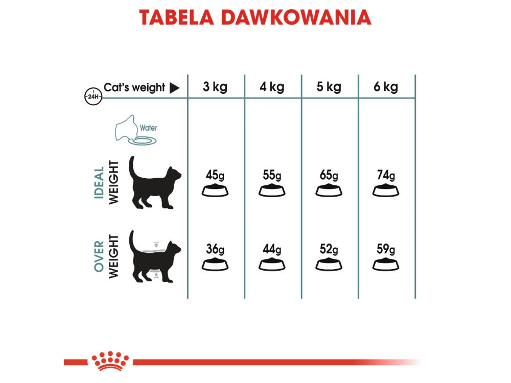 ROYAL CANIN Hairball Care karma sucha dla kotów dorosłych, eliminacja kul włosowych 10 KG