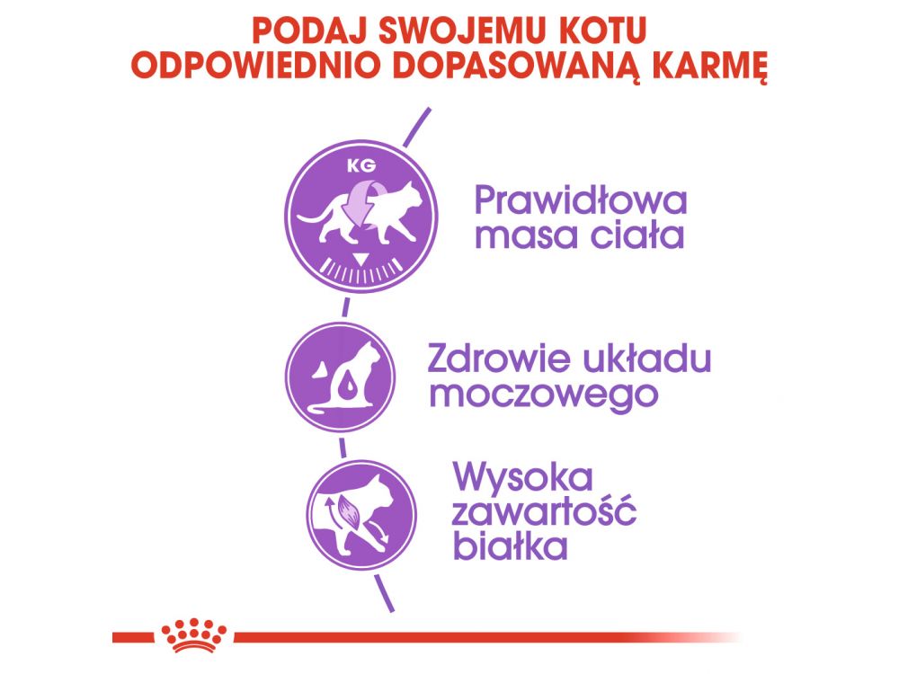 ROYAL CANIN Sterilised karma sucha dla kotów dorosłych, sterylizowanych 10 KG