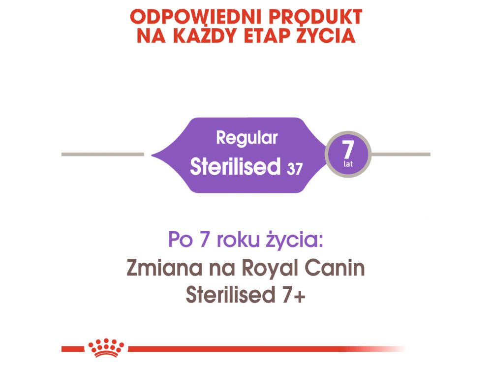 ROYAL CANIN Sterilised karma sucha dla kotów dorosłych, sterylizowanych 2 KG