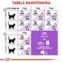 ROYAL CANIN Sterilised karma sucha dla kotów dorosłych, sterylizowanych 10 KG