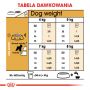 ROYAL CANIN Miniature Schnauzer Adult karma sucha dla psów dorosłych rasy schnauzer miniaturowy 7,5 KG
