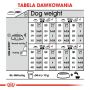 ROYAL CANIN CCN MAXI DERMACOMFORT KARMA SUCHA DLA PSÓW DOROSŁYCH, RAS DUŻYCH O WRAŻLIWEJ SKÓRZE 3 KG