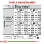 ROYAL CANIN CCN MAXI DIGESTIVE CARE KARMA SUCHA DLA PSÓW DOROSŁYCH, RAS DUŻYCH O WRAŻLIWYM PRZEWODZIE POKARMOWYM 3 KG