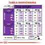 ROYAL CANIN Giant Adult karma sucha dla psów dorosłych, od 18/24 miesiąca życia, ras olbrzymich 15 KG