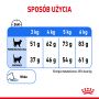 ROYAL CANIN LIGHT WEIGHT CARE 10KG KARMA SUCHA DLA KOTÓW DOROSŁYCH, UTRZYMANIE PRAWIDŁOWEJ MASY CIAŁA
