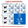 ROYAL CANIN Indoor karma sucha dla kotów dorosłych, przebywających wyłącznie w domu 0,4 KG