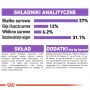 ROYAL CANIN Sterilised karma sucha dla kotów dorosłych, sterylizowanych 2 KG