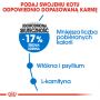 ROYAL CANIN Light Weight Care karma sucha dla kotów dorosłych, utrzymanie prawidłowej masy ciała 0,4 KG