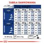 ROYAL CANIN Maxi Adult karma sucha dla psów starszych, od 5 do 8 roku życia, ras dużych 15 KG