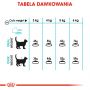 ROYAL CANIN Urinary Care karma sucha dla kotów dorosłych, ochrona dolnych dróg moczowych 10 KG