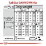 ROYAL CANIN CCN MEDIUM LIGHT WEIGHT CARE KARMA SUCHA DLA PSÓW DOROSŁYCH, RAS ŚREDNICH Z TENDENCJĄ DO NADWAGI 12 KG