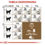 ROYAL CANIN AGEING +12 KARMA SUCHA DLA KOTÓW DOJRZAŁYCH, STERYLIZOWANYCH 4 KG