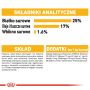 ROYAL CANIN CCN MAXI DERMACOMFORT KARMA SUCHA DLA PSÓW DOROSŁYCH, RAS DUŻYCH O WRAŻLIWEJ SKÓRZE 3 KG