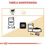 ROYAL CANIN BRITISH SHORTHAIR KARMA MOKRA W SOSIE DLA KOTÓW DOROSŁYCH RASY BRYTYJSKI KRÓTKOWŁOSY 85 G