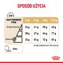 ROYAL CANIN POMERANIAN ADULT KARMA SUCHA DLA PSÓW DOROSŁYCH RASY SZPIC MINIATUROWY 3KG